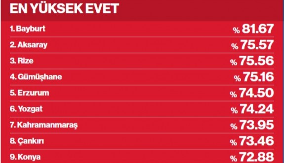 EN YÜKSEK EVET