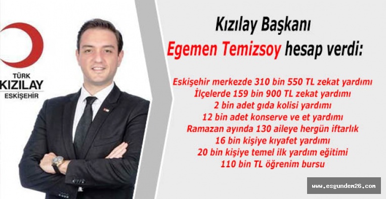 Temizsoy: Şeffaflık, adillik, ulaşılabilirlik misyonumuzdan şaşmadan…