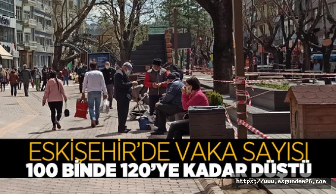 ESKİŞEHİR’DE VAKA SAYISI 100 BİNDE 120’YE KADAR DÜŞTÜ!